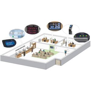 Customized and Multilingual Contents Ticket Dispenser Queue Management Calling