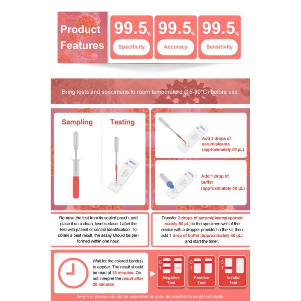 10 Minutes Hepatitis B Test Strip Infectious Disease Test For HbsAg