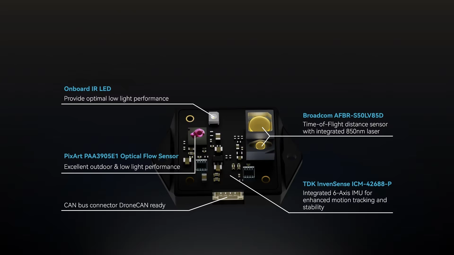 Holybro H-Flow Integrated Optical Flow and Rangefinder Module with DroneCAN Protocol