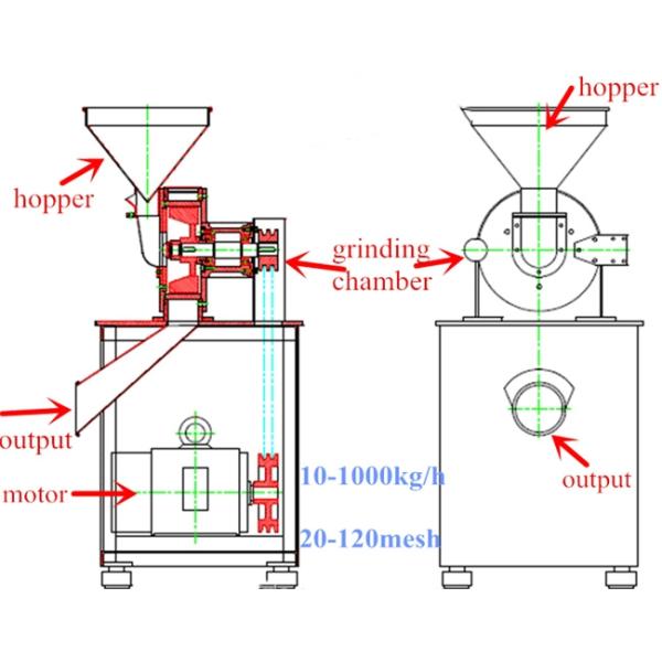 10mm Dust Collecting White Sugar Crusher Mill Stainless Steel Hammer Mill 15 To 90 Mesh