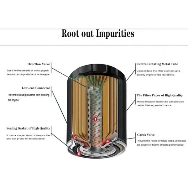 German Quality Oil Filter Element,Optimizing Fuel Efficiency
