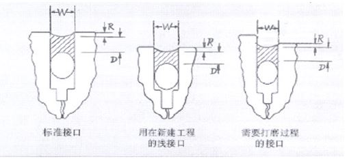 SS861 Road And Railways Silicone Expansion Joint Sealant 590ml