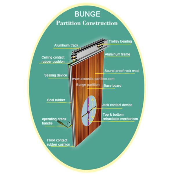 Folding Partition Walls Room Divider With Fabric MDF Hard Cover Decorations For Restaurant