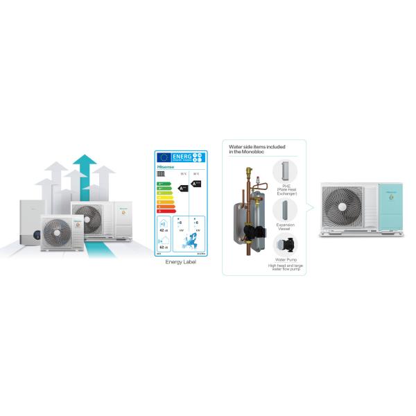 RoHS Certified Wall Mount Ventilation System 500 CFM A+++ Energy Efficient