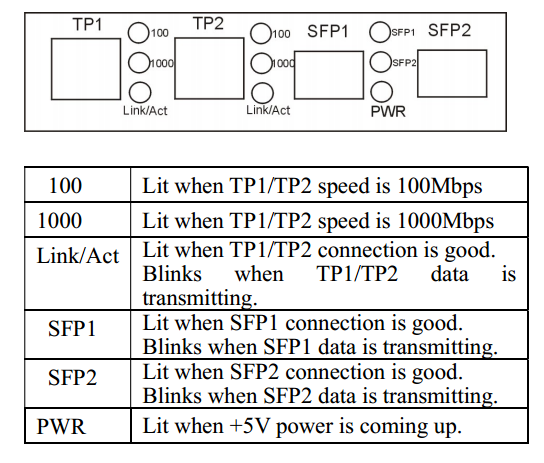 2-Port 10/100/1000Base-Tx To 2-Port SFP Fiber Ethernet Switch