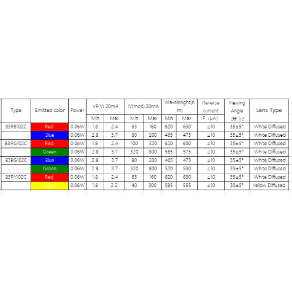 3mm Bi polar Leds|3mm leds-3mm led leds-3mm led lights-3mmLED Diodes -3mm led lamps-3mm led tubes