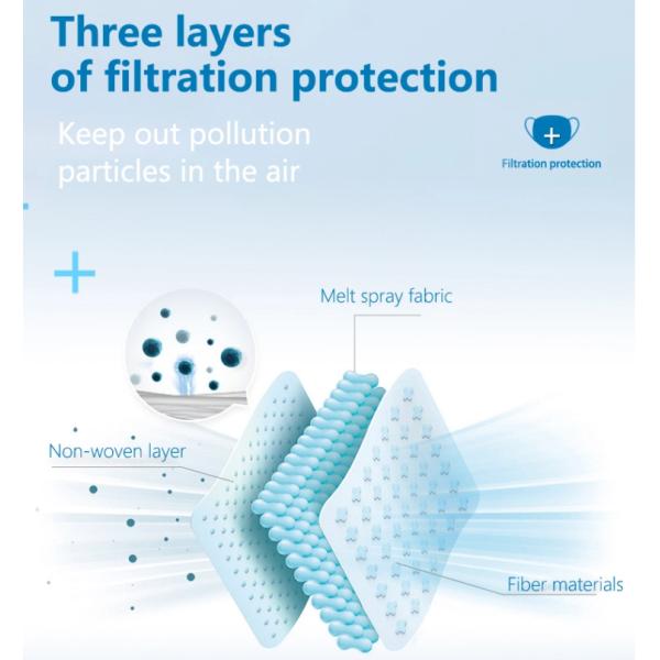 OEM Disposable Blue Earloop Face Mask , Hospital Mouth Mask Non sterile