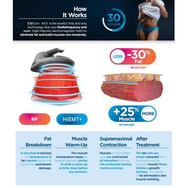 5 - 100Hz RF Body Slimming Machine 2800W Sculpture Weight Loss Machine Electrical