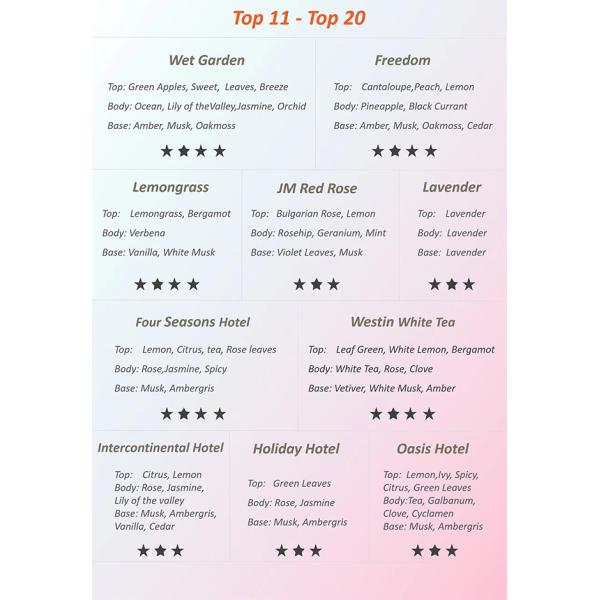 Westin White Tea Diffuser Oil 1100ml 500ml 4L For Hotel Business / Home Fragrance