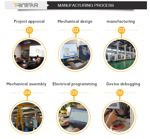 Full Automatic Transformer Radiator Fin Production Line