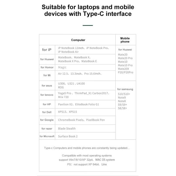 Enhanced Connectivity 12 In 1 USB C Type-C Hub Multiport Dock Station With Dual HDMI