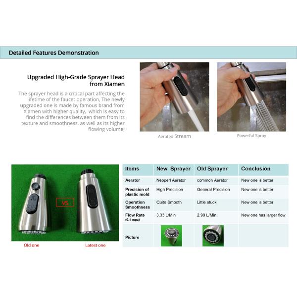 Single Hole Kitchen Basin Taps CUPC Retractable Hose No Touch Kitchen Faucet