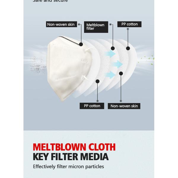PM2.5 protection dust disposable kn95 FDA mascarilla
