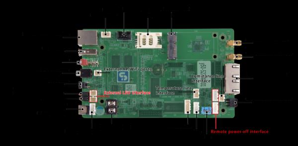 Y59 Sysolution Android Control Card Y59 Global 4G1.3 Million Pixels Android 9.0 2Ethernet Ports