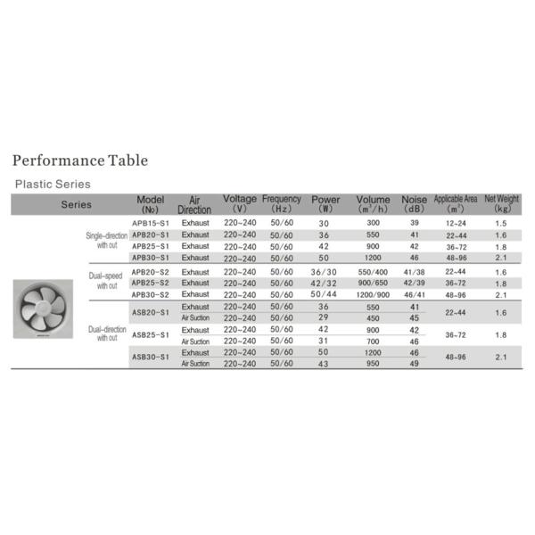 Residential Wall Mounted Fans , Ventilation Function Wall Mounted Interior Fans