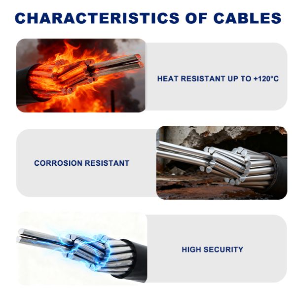 0.6/1kV 6/10kV JKLV Medium Voltage Cable | Aluminum Core PVC Insulated Overhead Power Line