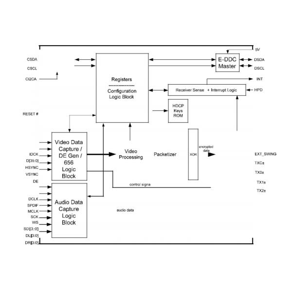 Lattice Semiconductor IGBT Module SII9134CTUHDMI Interface IC HDMI 1.3 Transmitter
