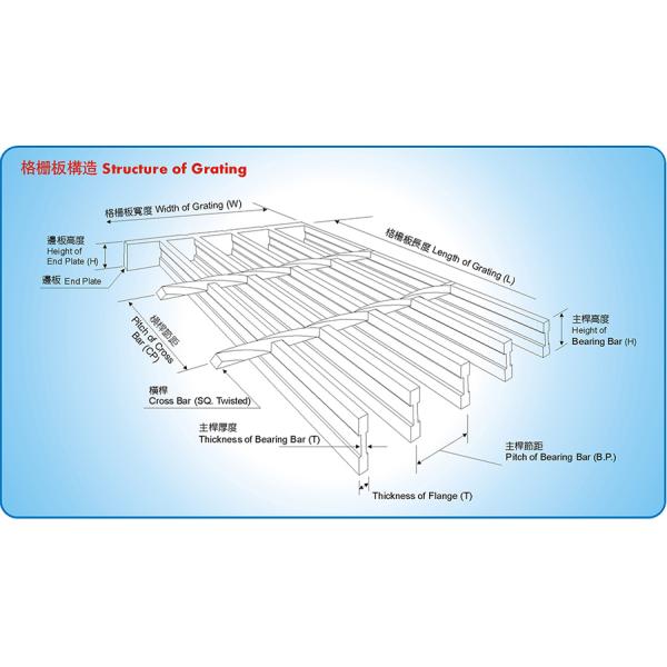 Platform Expanded Metal Mesh Stainless Steel Walkway Galvanized Floor Grating