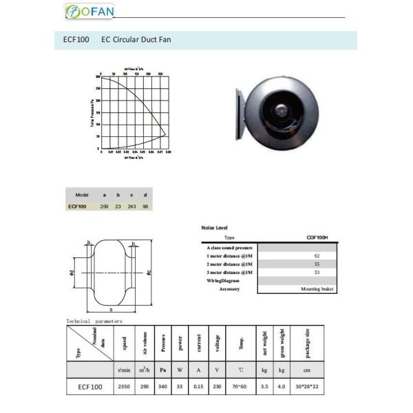 4"EC In-Line Centrifugal Fan Hydroponics Sheet Steel Ceiling Wall Mount