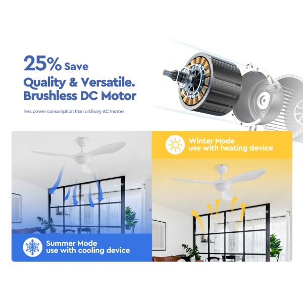 52 Inch White Ceiling Fan With Dimmable LED Light And Remote Control DC Motor
