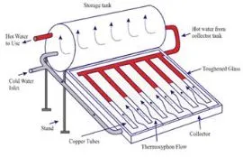 100L 150L 200L 250L 300L Aquecedor Solar Price Compact High Pressure Flat Panel Solar Powered Water Heater for Home