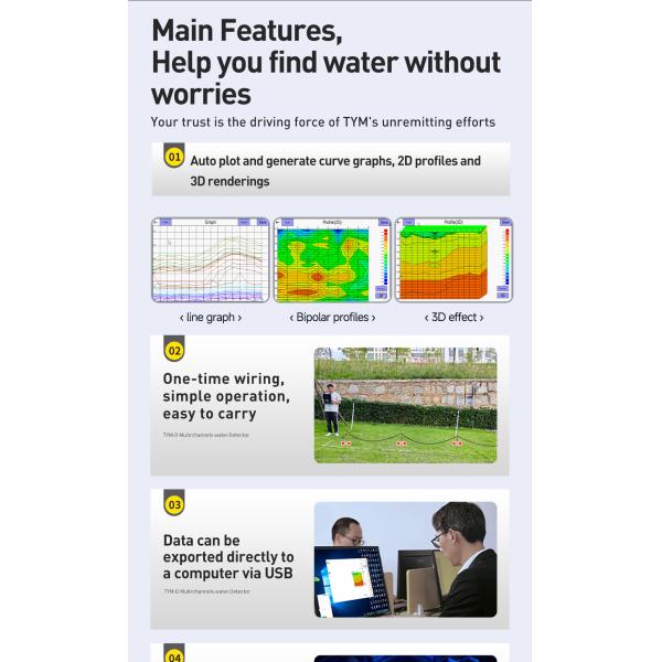 TYM D Series 500m Well Water Detector Underground Finder 16 Channels Geophysical Survey Equipment