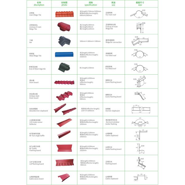 1000mm Width ASA Synthetic Resin Tile Versatile Tile Roof Sheets Weather Resistant