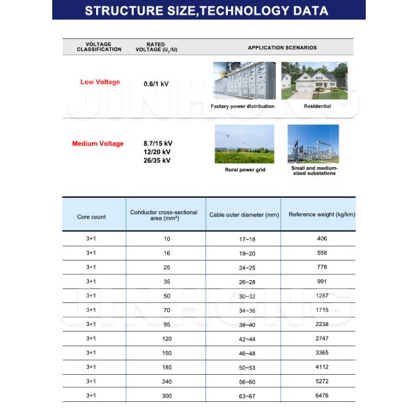 YJLV 0.6/1kV Aluminum Core Power Cable | XLPE Insulated Low Voltage Distribution Cable