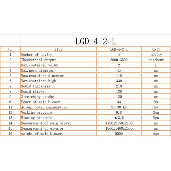 SMC Rotary Cylinder Fully Automatic Plastic Bottle Blowing Machine for Mineral Water