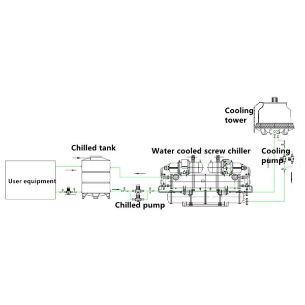 Cooling Tower And Pump Included Industrial Water Cooled Shell And Tube Chiller