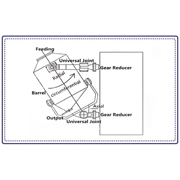 3D Mixer Dry Powder Granules Stainless Steel Silent Mixer
