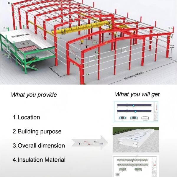 Customizable Dimensions High Load-Bearing Capacity Eco-friendly Prefabricated Steel Structure Factory Building