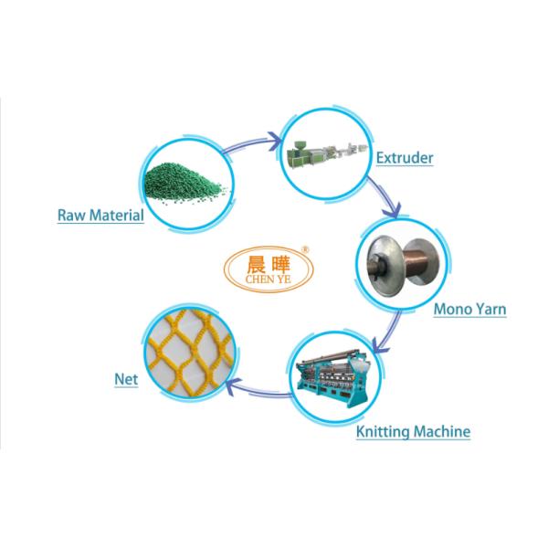 New Electronic Controlled Raschel Warp Knitting Machine For Safety Net
