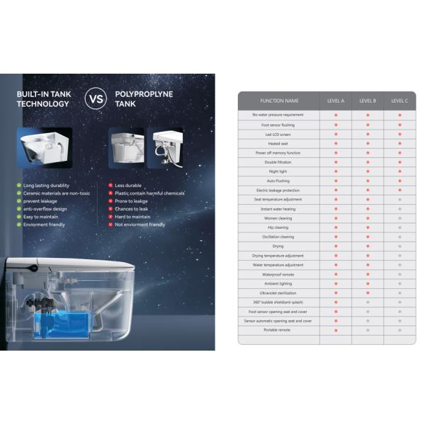 Opening Seat And Cover Intelligent Toilet Bidet With Smart Sensors And Portable Remote