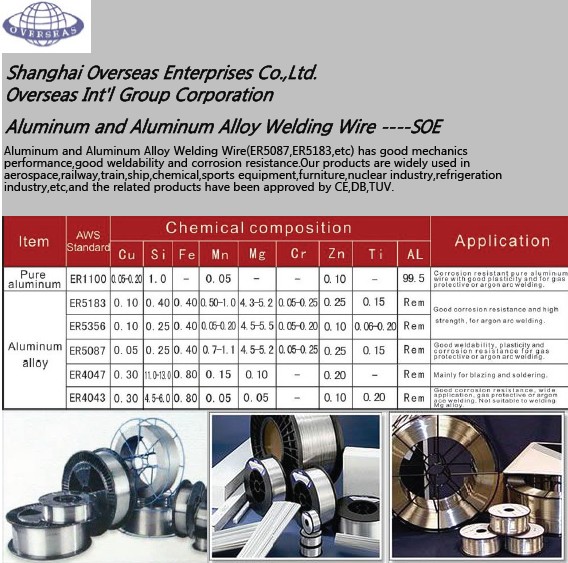 Aluminum Alloy Welding Wire ER5183 high quality gaurantee