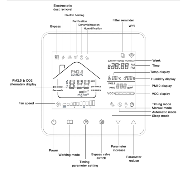 Real Time Fan Controller Wifi Ventilation System VOC PM2.5 CO2 Temperature Humidity