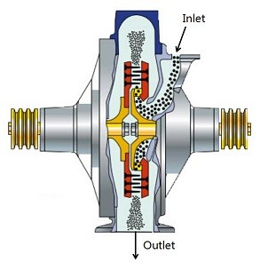 Agriculture Salt Grinding Pin Mill Pulverizer Low Temperature Operating