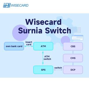 Buy cheap Modular / Scalable GUI Flexible Switch Solution With Automated Risk Alerts product