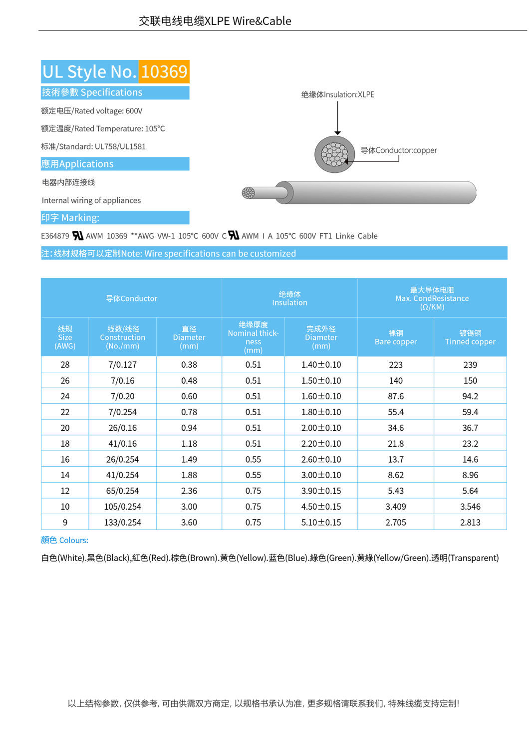 Stranded Wire Bare Copper XLPE Insulated Wire and Cable with Estimated Delivery Time