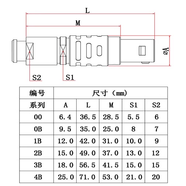Lemo B Series Connector size drawing