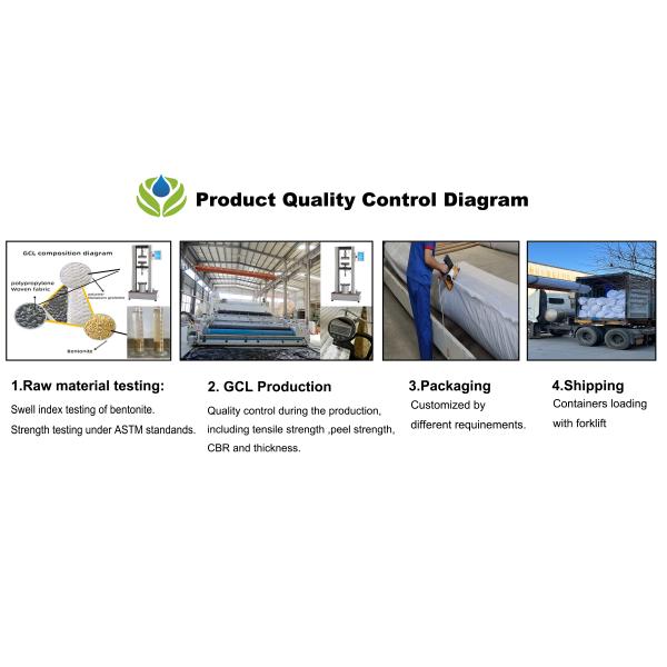 Artificial Lake Landfill Landscape Liner Bentonite Geosynthetic Clay Liner
