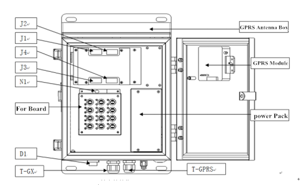 Optical Fiber Earth Fault Indicator Automatically Real-Time Detect Zero Sequence Current