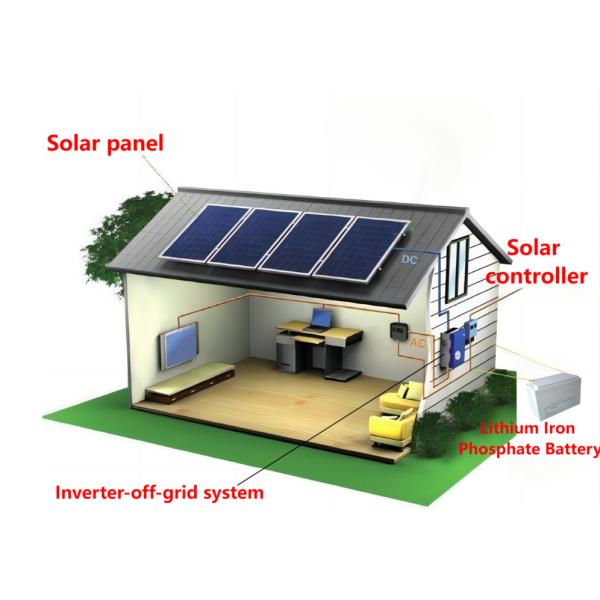 Home Use Micro Solar System 1KW Electric Generation system Solar Panel Parking Lot