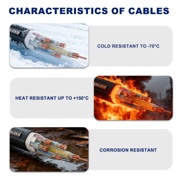 Zero Halogen Flame Retardant Cable 11KV Fire Resistant Low Smoke Cables