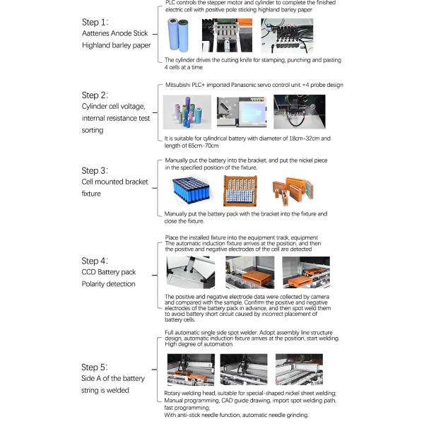 Automated Lithium Battery Pack Assembly Line for Industrial Production