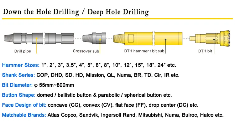 DTH Hammer Bit for Construction Water Well Drilling