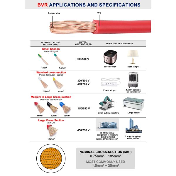 BVR 1.5mm 2.5mm 4mm Household Building Wire PVC Copper Building Wire