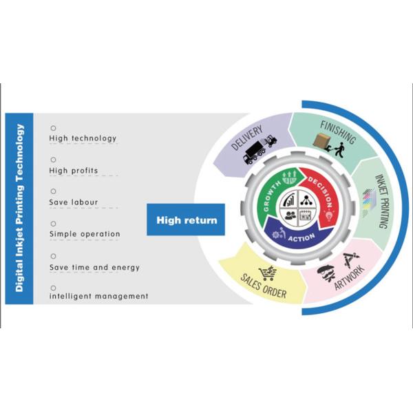 Digital Printing Machine for Corrugated Boxes The Perfect Choice Scaning Inkjet Printer