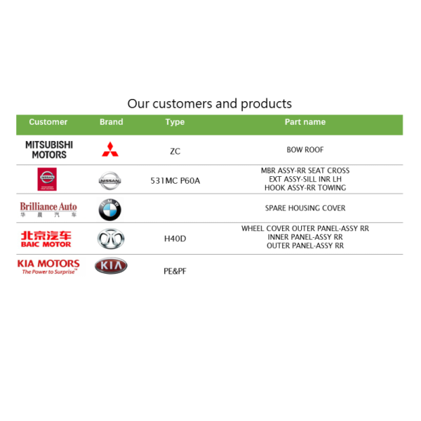 checking fixture for Grille trim