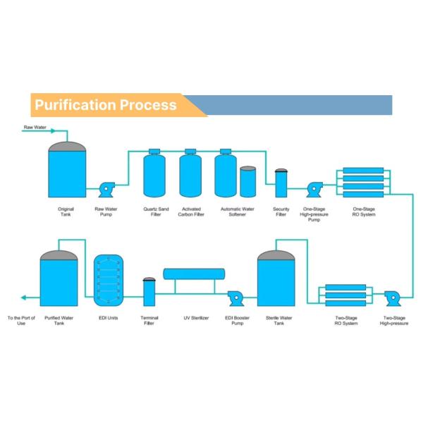 Ultrafiltration Membrane Filter Water Purifier Machine Water Treatment UF Filtration System